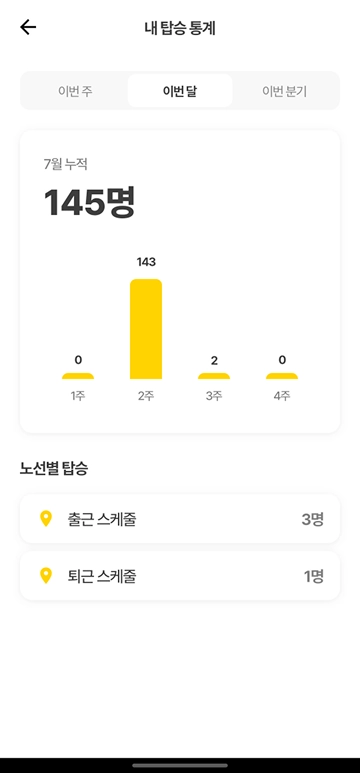 탑승 통계